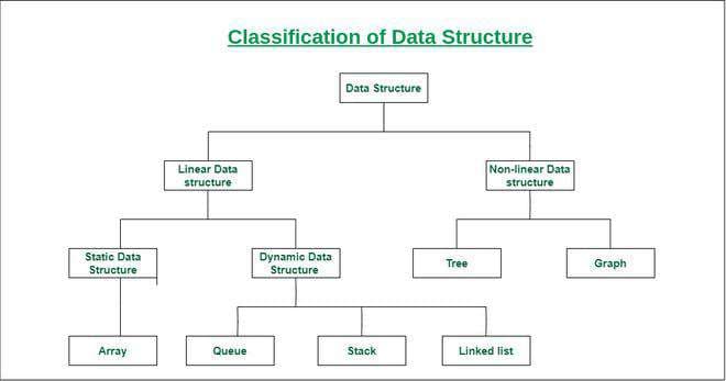 ClassificationofDataStructure-660x347.jpg