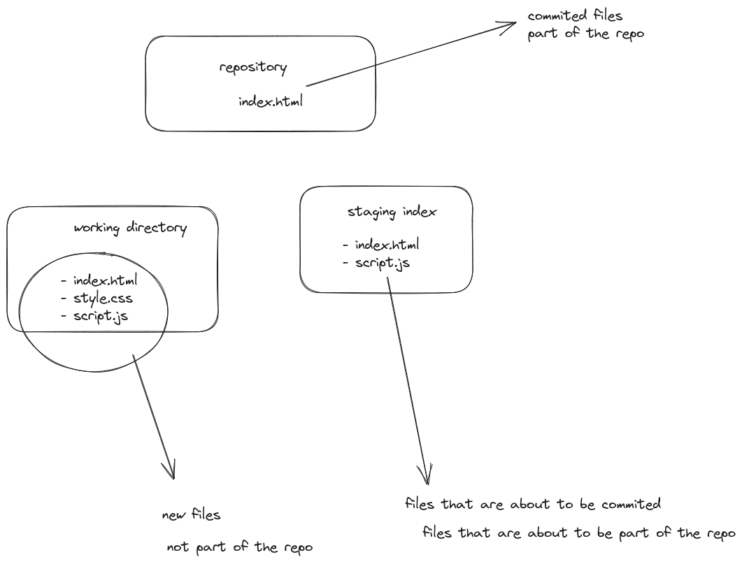 git-workflow.png